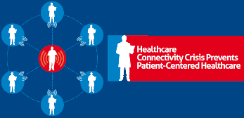 Healthcare Connectivity Crisis Prevents Patient-Centered Healthcare