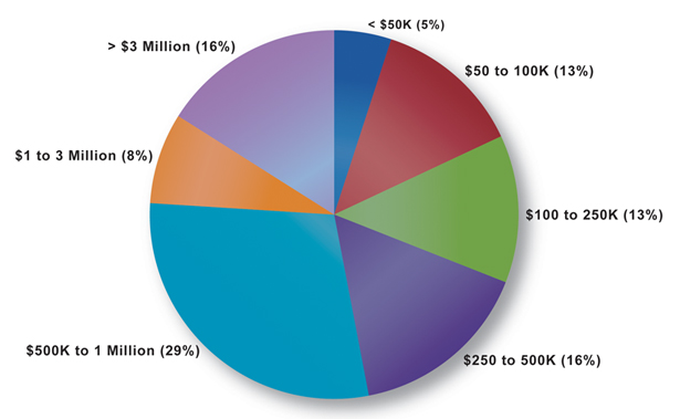 pie-chart