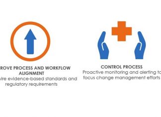 The Solution to Infection Prevention: Clinical Process Improvement