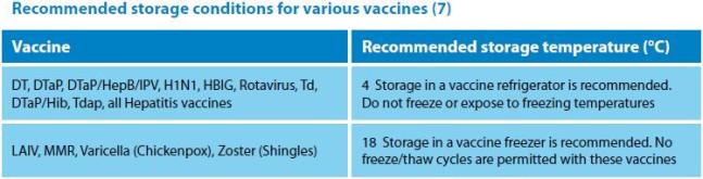 Effective-vaccine-storage-table