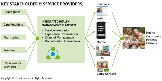 mHealth - All about it What Tangible Opportunities Exist Today? mHealth - All about it What Tangible Opportunities Exist Today?