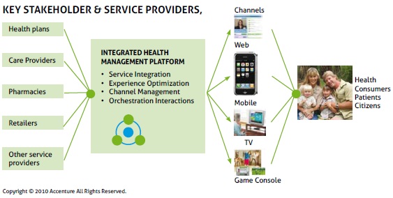 mHealth - All about it What Tangible Opportunities Exist Today?