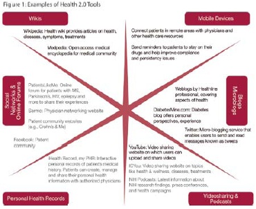 Examples Health 2.0 Tools Examples Health 2.0 Tools