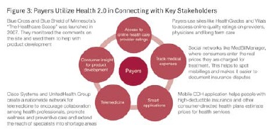 Examples Health 2.0 Tools Examples Health 2.0 Tools