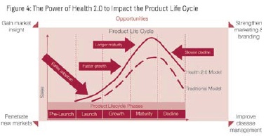 Examples Health 2.0 Tools Examples Health 2.0 Tools