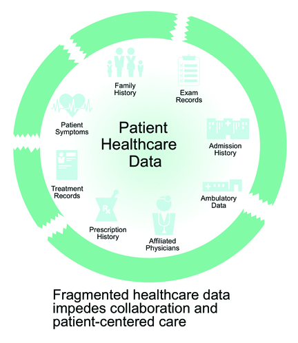 A World of Difference in Healthcare Data Exchange by Michele O’Connor - IBM