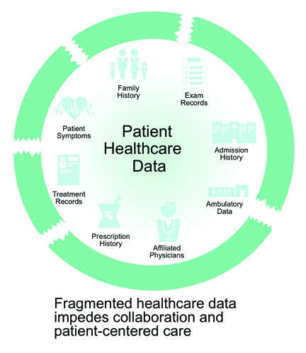 A World of Difference in Healthcare Data Exchange