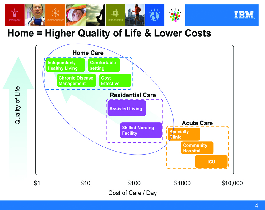 A World of Difference in Healthcare Data Exchange by Michele O’Connor - IBM