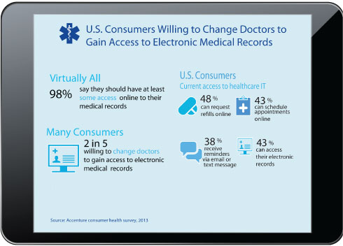 Making HEALTHCARE More TRANSPARENT