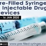 Pre-Filled-Syringes-300×250-2020
