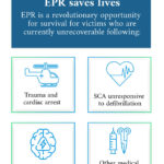 EPR-is-a-revolutionary-opportunity-for-survival-victims