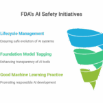 Emphasis-on-Transparency-Lifecycle-and-Foundation-Models-visual-selection
