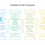 Key-Levers-to-Reach-the-Top-visual-selection