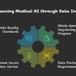 Advanced-Scientific-Dataset-Development-for-Medical-AI-visual-selection