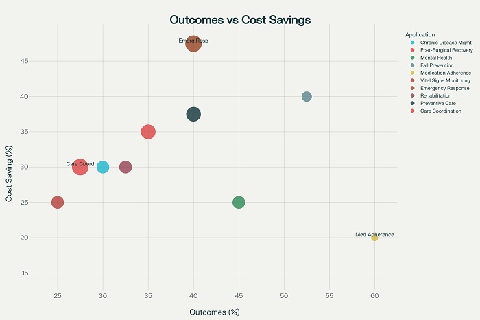 Outcome Vs cost