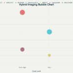 hybrid_imaging_bubble