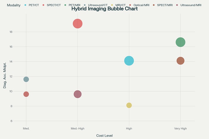 hybrid imaging modalities 