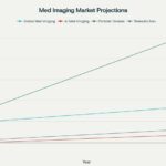 med_imaging_growth_fixed