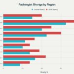 radiologist_shortage_bar