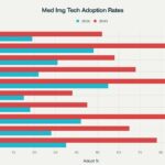 tech_adoption_bar