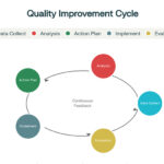 Data-Driven-Quality-Improvement-Cycle