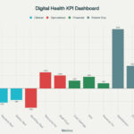 Digital-Health-KPI-Dashboard-and-Performance-Metrics