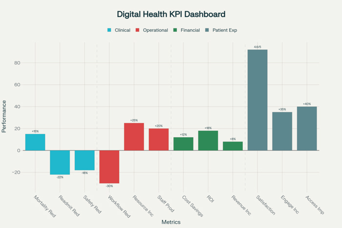 Digital Health KPI Dashboard and Performance Metrics