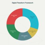 Digital-Transformation-Framework-for-Healthcare-Organizations