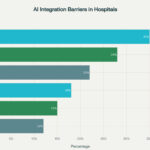 Key-Barriers-to-AI-Integration-in-Hospital-Management-Systems