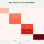 Medical-Device-Cybersecurity-Threat-Assessment-Matrix