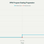 Remote-Patient-Monitoring-Scaling-Progression
