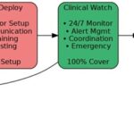 hospital_at_home_pathway_clean