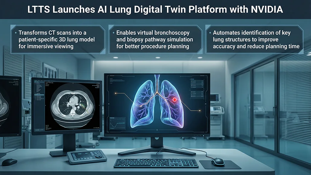 AI Lung Digital Twin Platform