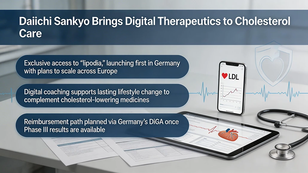 Digital Therapeutics