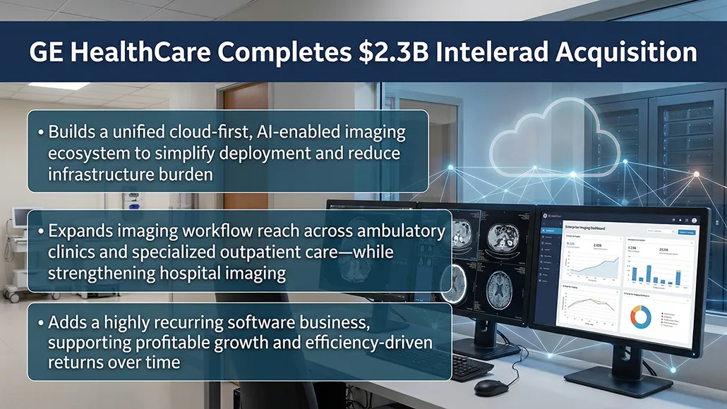 Intelerad acquisition