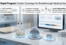 US Speeds Insurance Coverage for Breakthrough Medical Device Breakthrough Medical Device