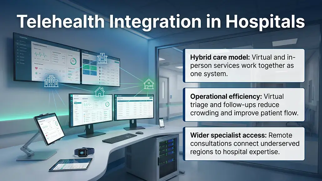 Telehealth Integration