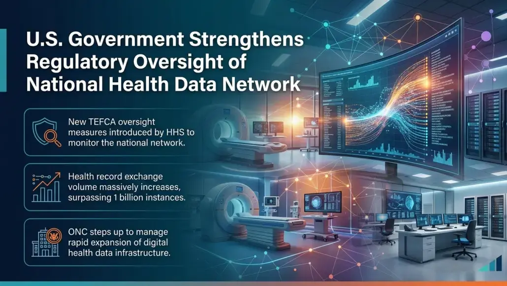 U.S. Government Strengthens Regulatory Oversight of National Health Data Network