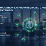 Integrated Care Management
