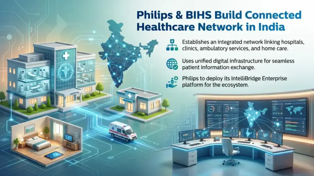 Philips and BIHS