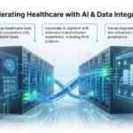 healthcare AI partnership