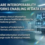 interoperability frameworks