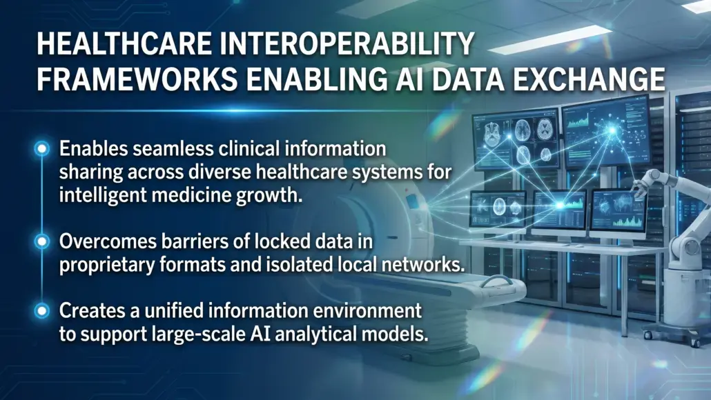 Healthcare Interoperability Frameworks Enabling AI Data Exchange