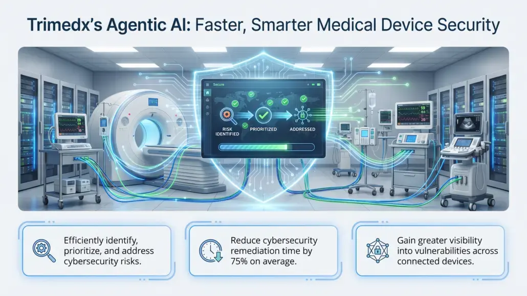 Trimedx Expands Medical Device Cybersecurity with Agentic AI