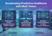 Multi-Omics Integration Advancing Predictive Healthcare Multi-Omics Integration Advancing Predictive Healthcare