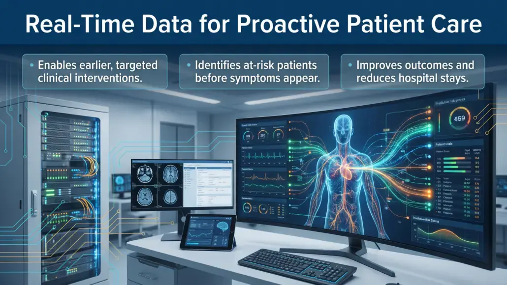 Predictive Health Platforms Enabling Earlier Clinical Intervention