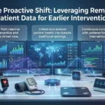 Remote Patient Data