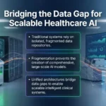 Unified data architectures