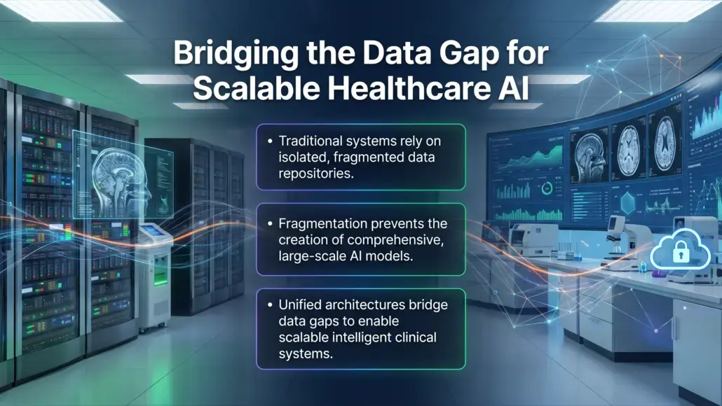 Unified Data Architectures Supporting Scalable Healthcare AI