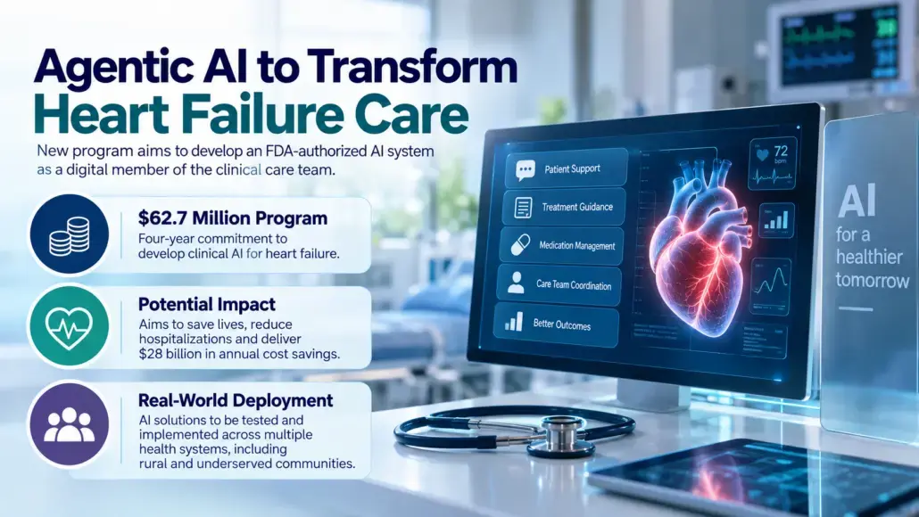 ARPA-H Selects Teams for Cardiovascular Agentic AI Program